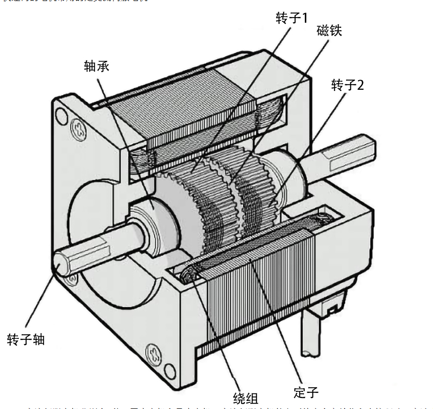 伺服快速門電機
